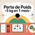 Régime perdre 5 kg en 1 mois : menus et conseils pratiques Régime perdre 5 kg en 1 mois : menus et conseils pratiques