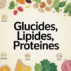 Tableau glucides, lipides, protéines : repères, apports et lecture simplifiée Tableau glucides, lipides, protéines : repères, apports et lecture simplifiée