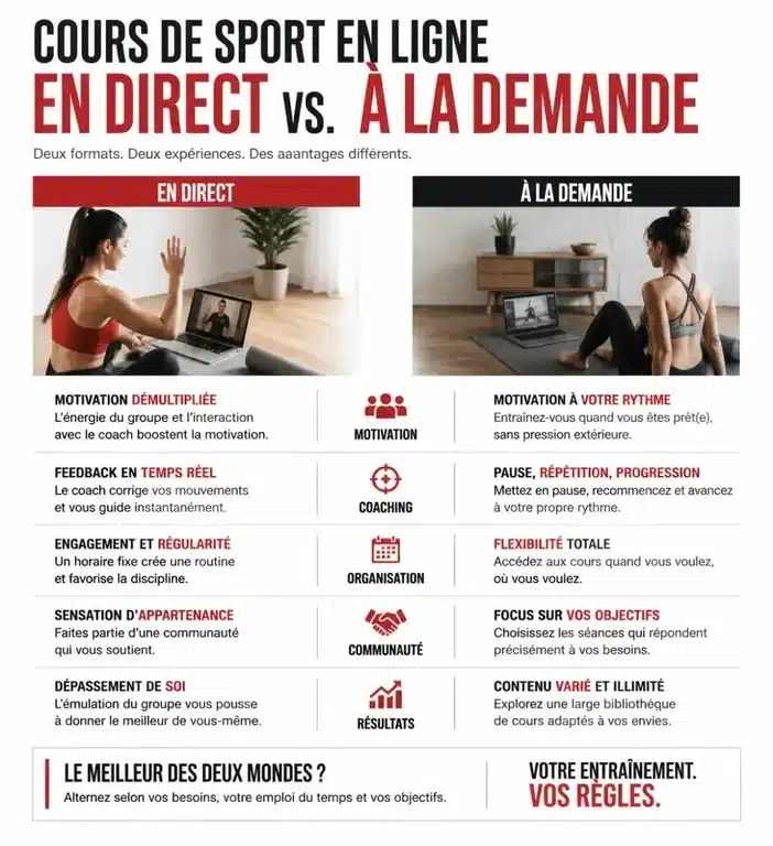 Comparatif des formats de cours de sport en ligne : live versus VOD